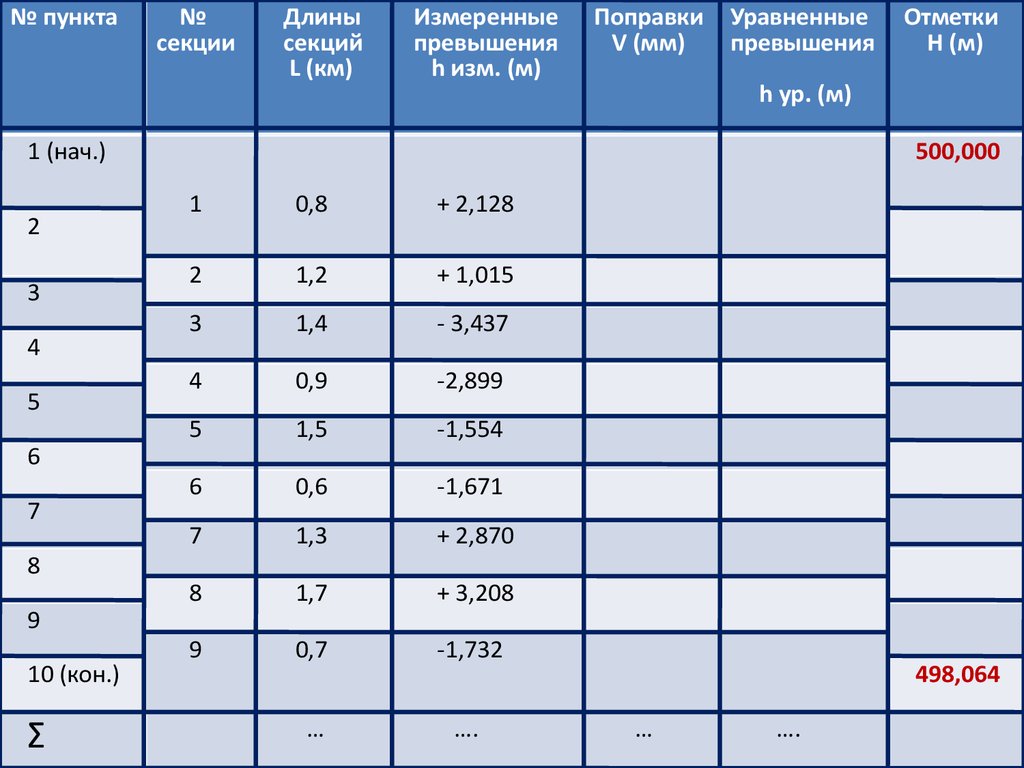 Длина секции. Обработка измерений нивелирного хода. Секция нивелирного хода. Длина нивелирного хода. Секция в нивелирном ходе км.