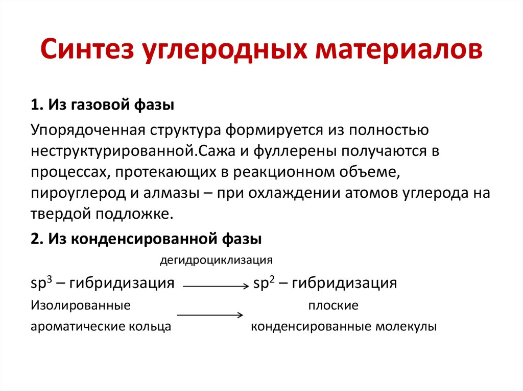 Синтез углерода. Синтез материалов. Пироуглерод структура. Осаждение пироуглерода из газовой фазы. Упорядоченная структура.