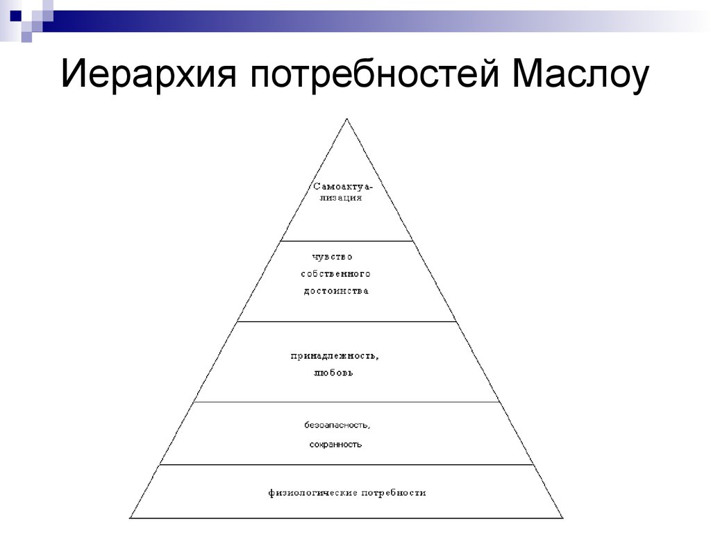 10 потребностей. Иерархия Маслоу. Иерархическая модель потребностей Маслоу. Иерархическая лестница потребностей Маслоу. Иерархия потребностей Маслоу схема.