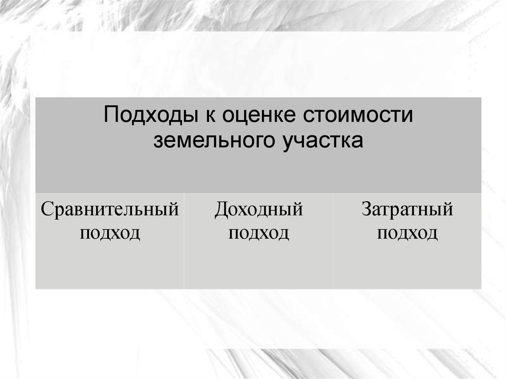 Методы определения земельных участков. Подходы к оценке земельных участков. Подходы к оценке земли. Подходы к оценки земли земли. Методы оценки стоимости земельного участка.