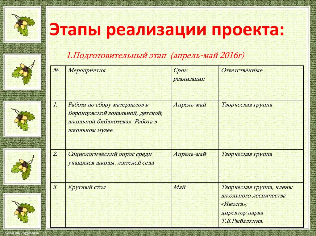 Какие этапы реализации