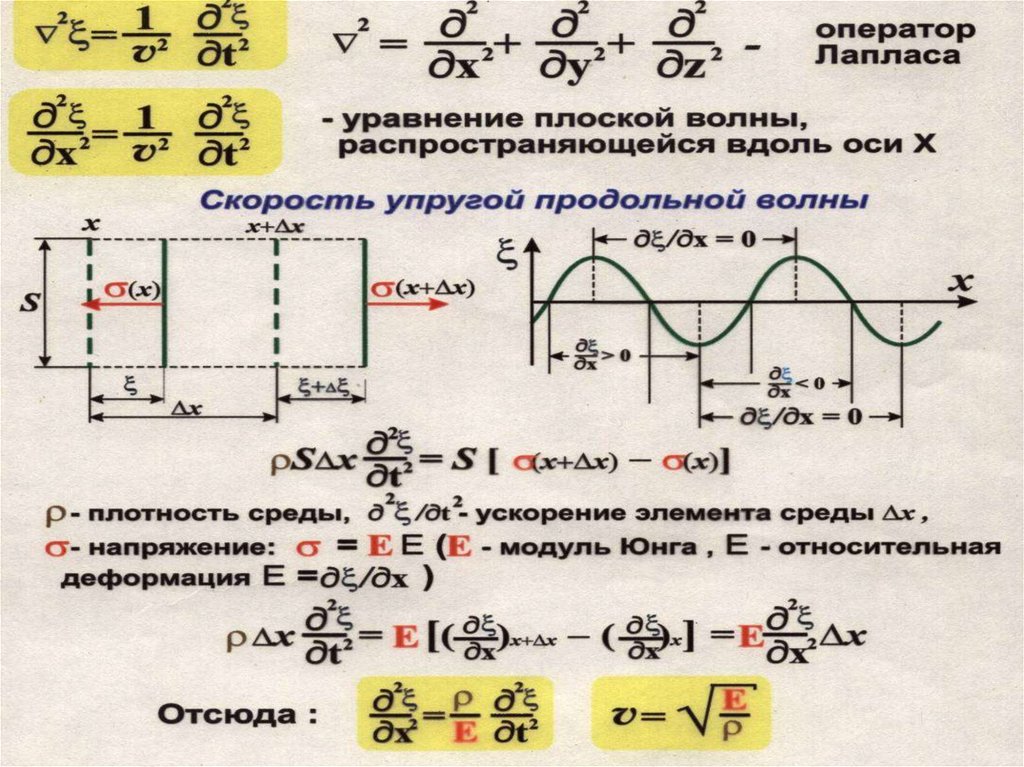 Уравнение упругой волны