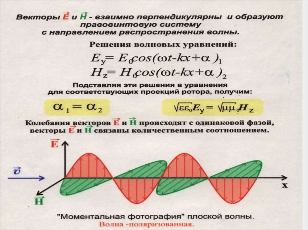 Скорость распространения колебаний. Процесс распространения колебаний в пространстве. Волна (волновой процесс) это:. Вектор распространения волны. Взаимно перпендикулярные векторы.