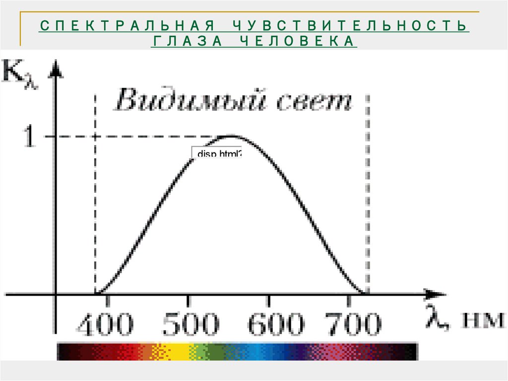 Спектральная чувствительность. Относительная спектральная чувствительность глаза. График относительной спектральной чувствительности глаза. Спектральная чувствительность глаза человека. Кривая спектральной чувствительности глаза.