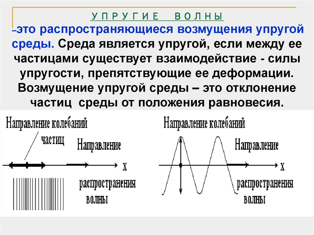 Презентация по физике 9 класс распространение колебаний в среде волны