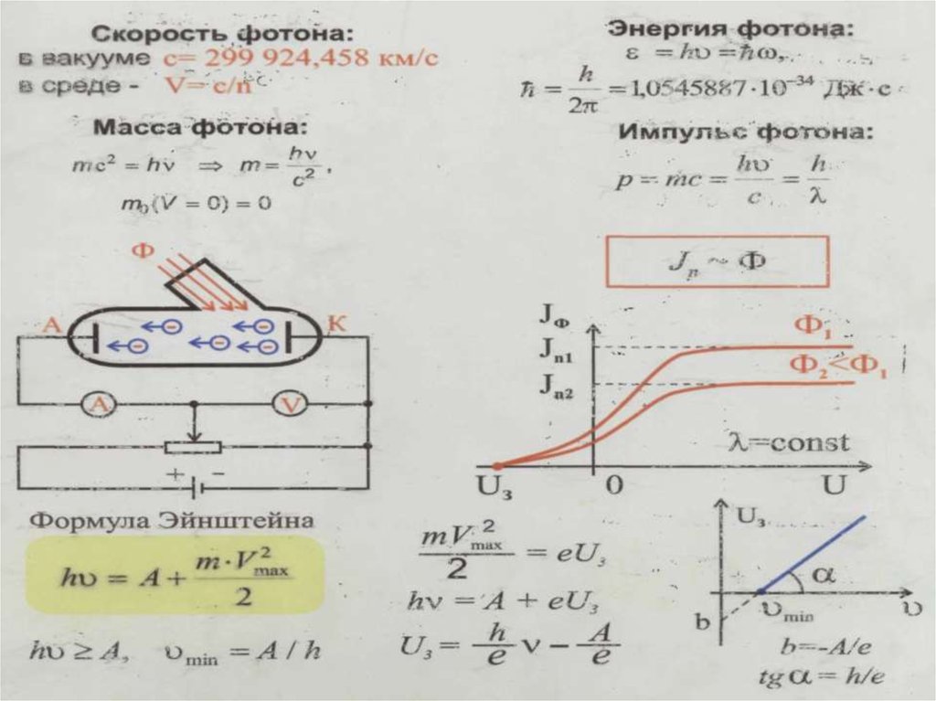 Скорость фотона. Скорость фотона формула. Чему равна скорость фотона. Скорость фотона в среде формула.