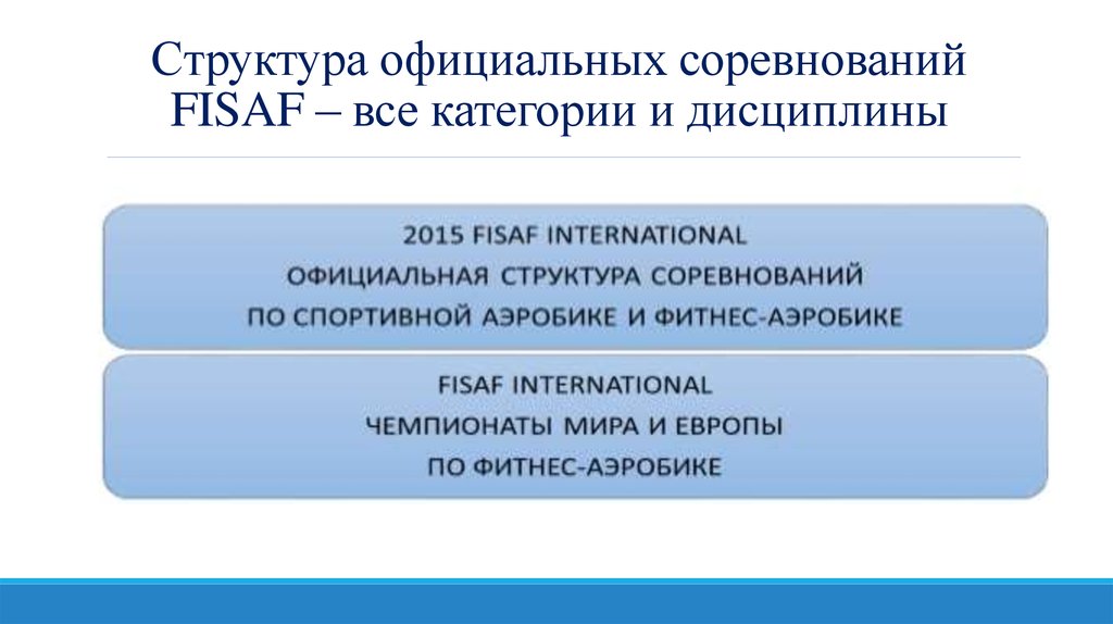 Иерархия соревнований. Структура соревнований. Структура официального сайта. Категории дисциплин. Структура турнира.