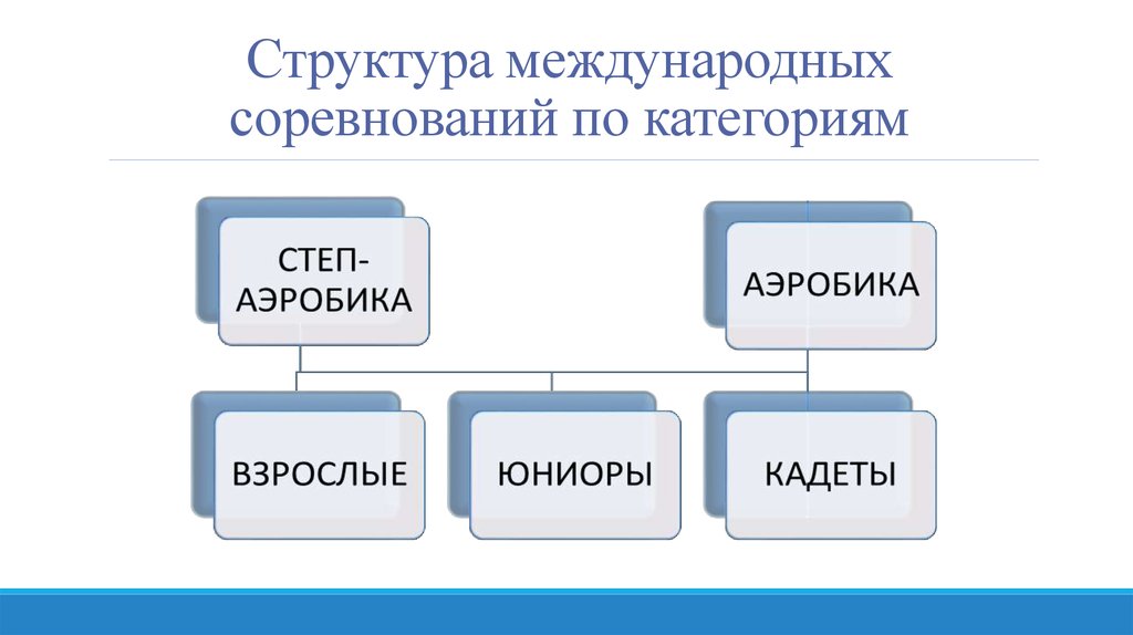 Правила 2015. Структура международного проекта. Структура международного режима это.