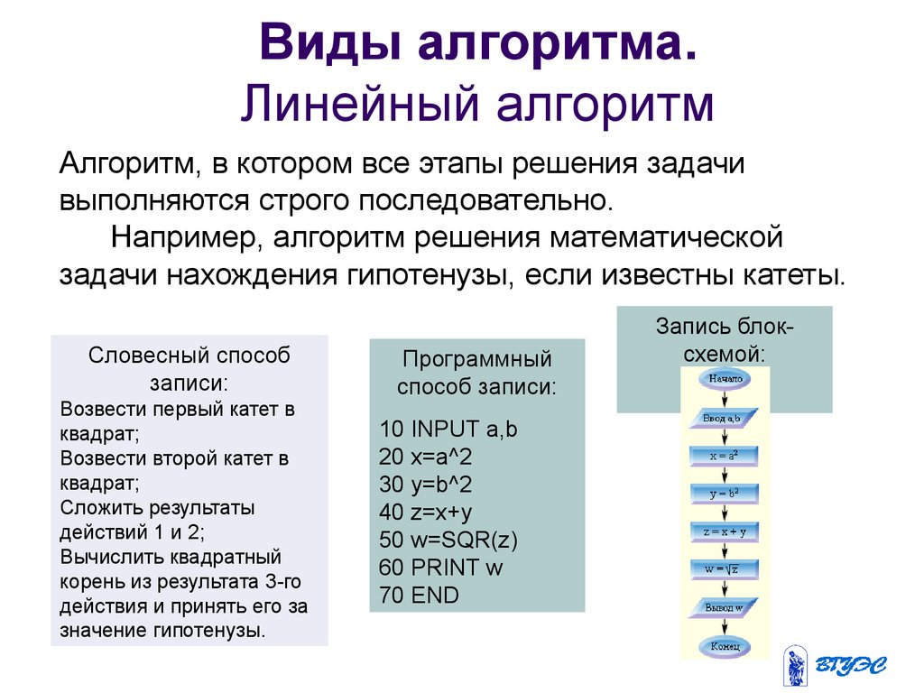 Элементы алгоритмизации и программирования - презентация онлайн