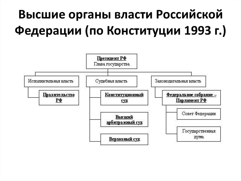 Государственное устройство и органы власти