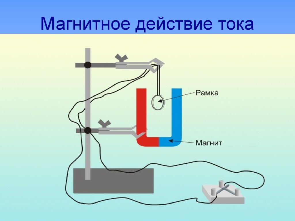 Действие электрического тока презентация