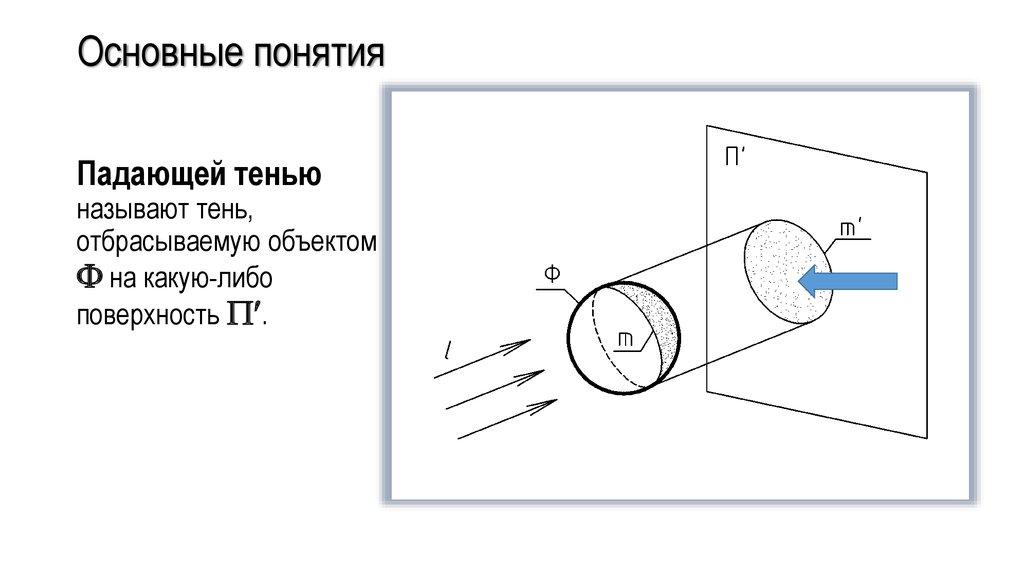 Процесс получения изображения предмета на какой либо поверхности