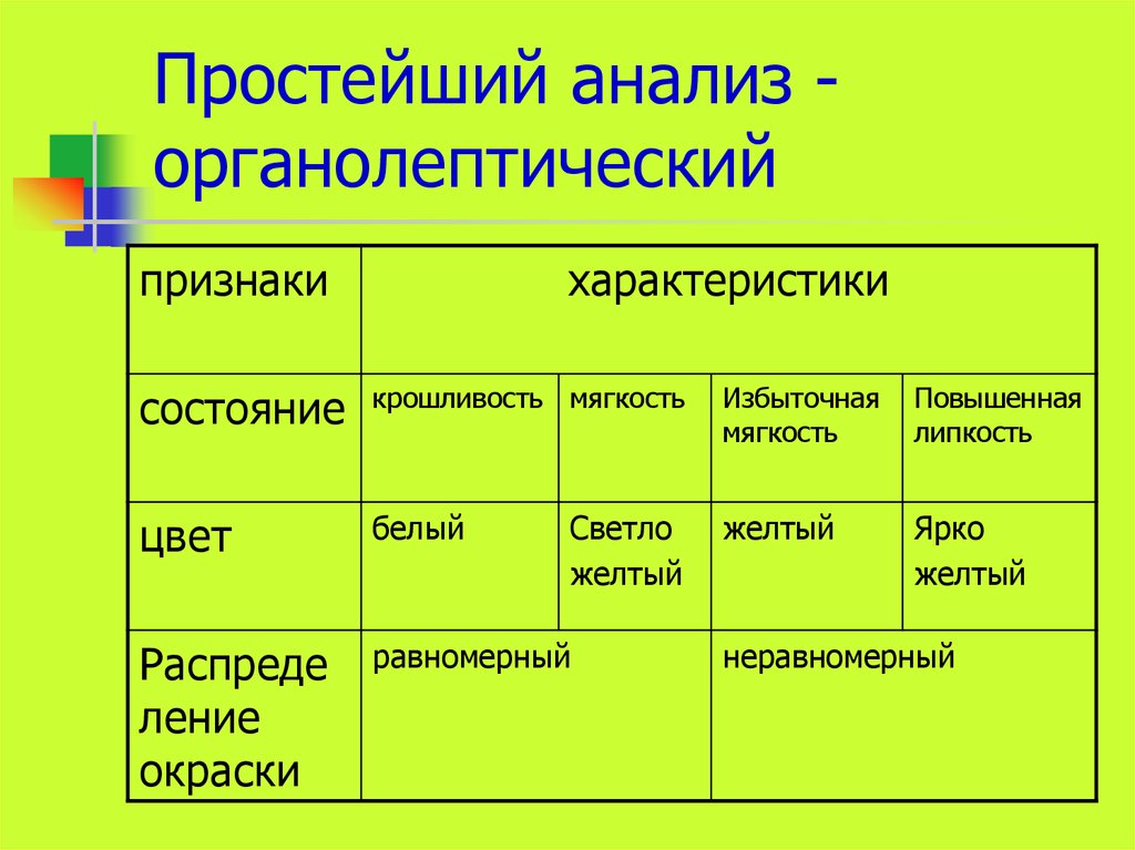 Простейший анализ - органолептический