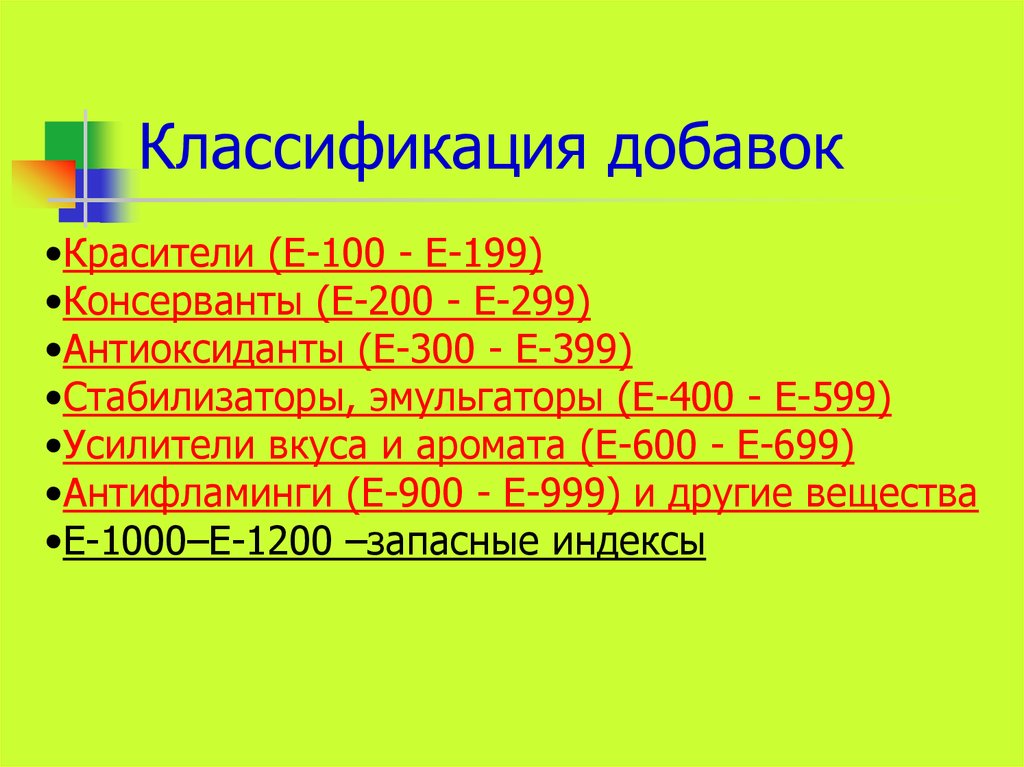 Классификация добавок