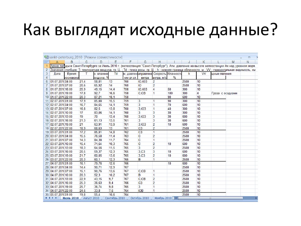 Какие данные имеют