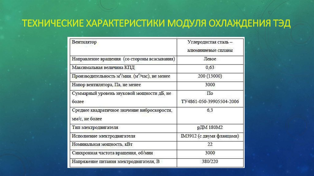 Характеристика модуля. Технические характеристики модуля. Характеристика Тэд. Технические характеристики тягового электродвигателя. Тэд 3у1 технические характеристики.