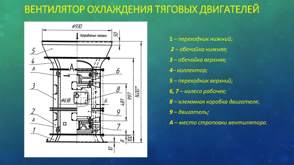 Обечайка вентилятора