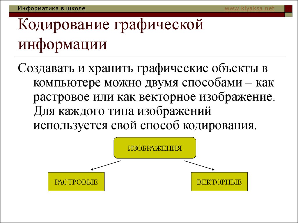 Графический способ кодирования информации. Кодирование графической информации. Кодирование графическоцйинформации. Кодирование графики в компьютере.