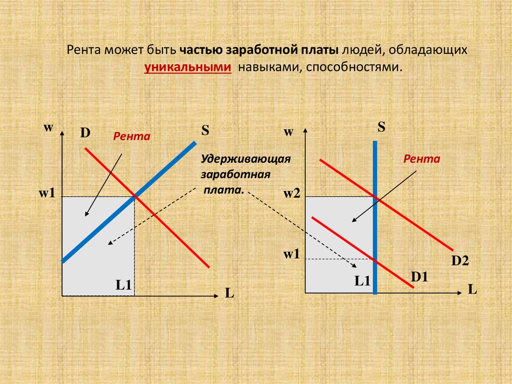 Земельная рента презентация