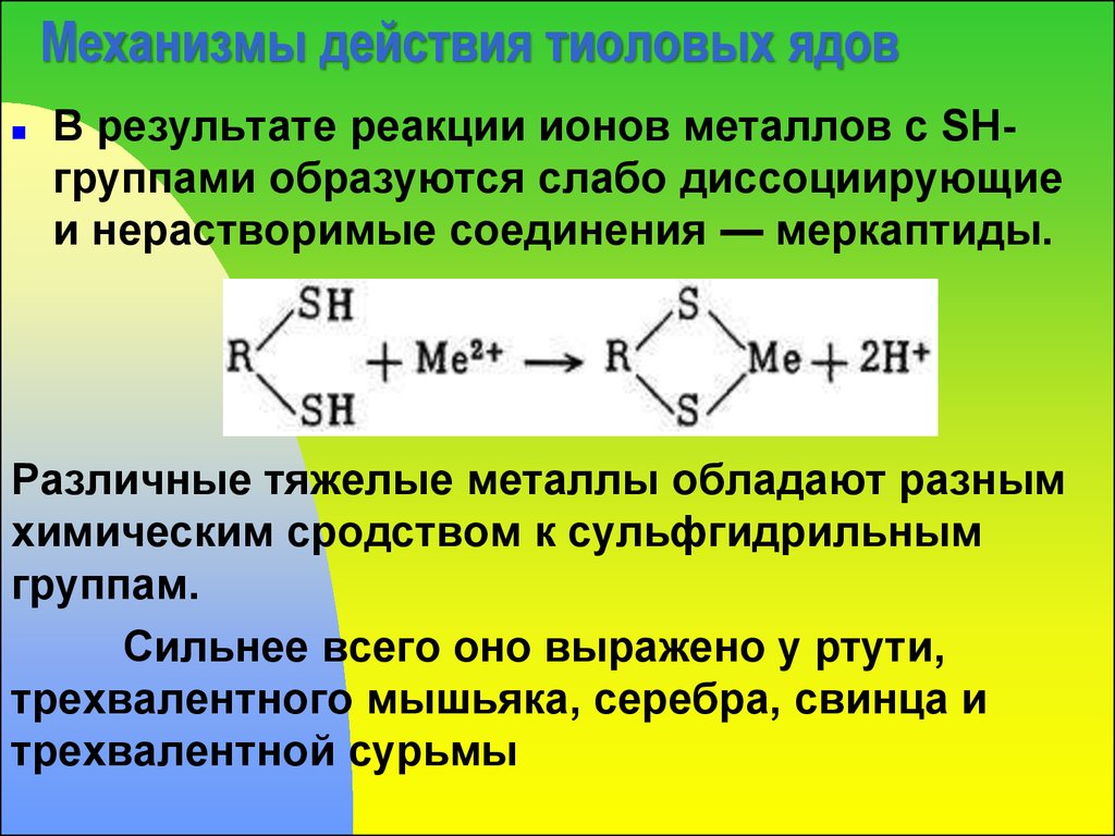 Объясните результат реакции