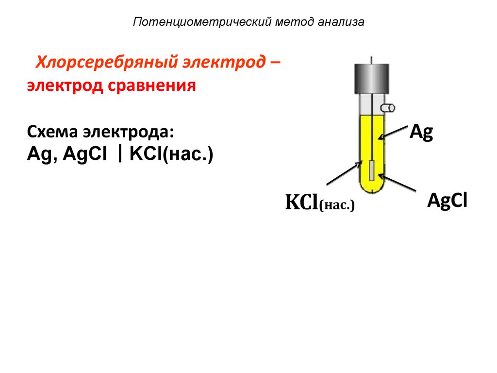 Схема потенциометрической установки для определения ионов натрия