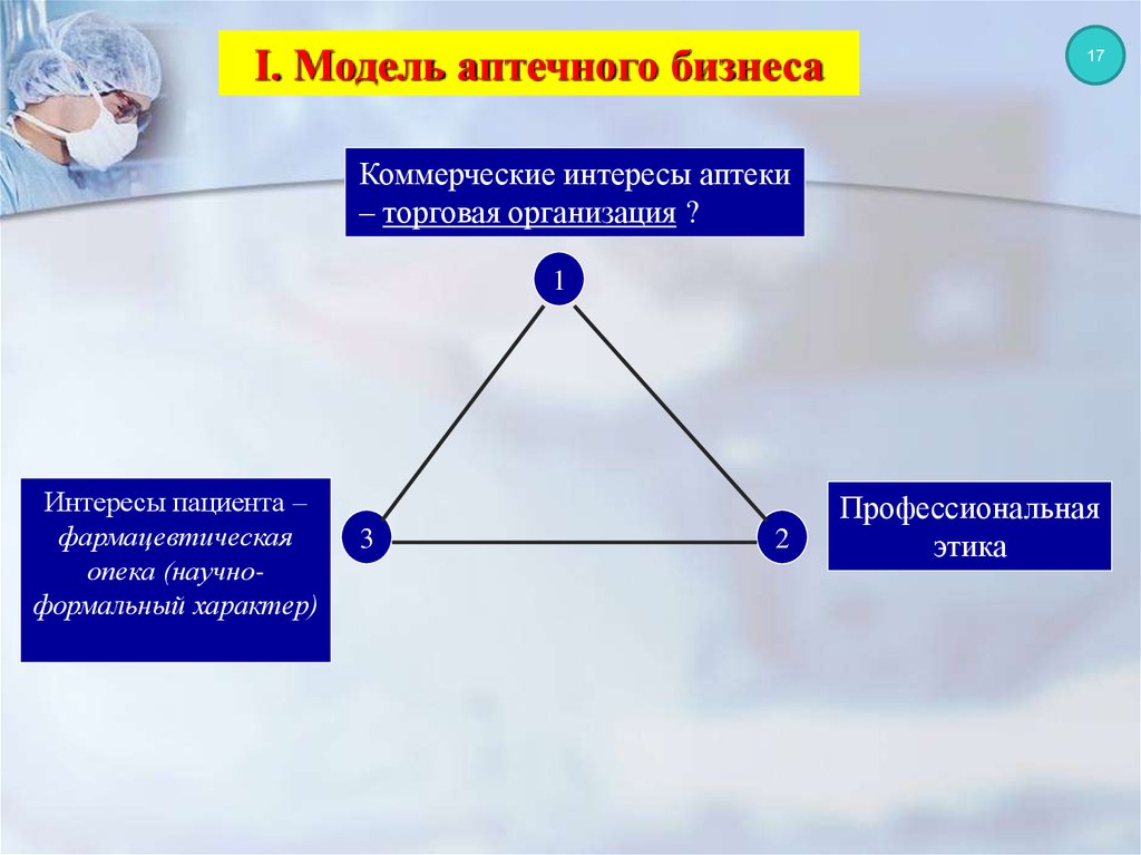 Коммерческих интересов компании. Бизнес модель аптеки. Коммерческий интерес. Вспомогательные процессы в аптеке. Аптекарский бизнес.