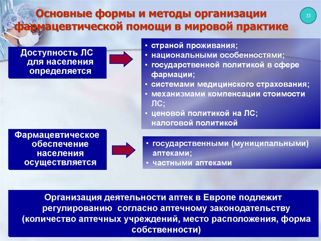 Основные принципы руководства организации