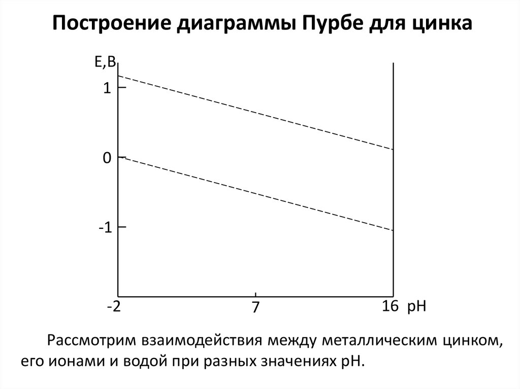 Диаграмма пурбе для марганца