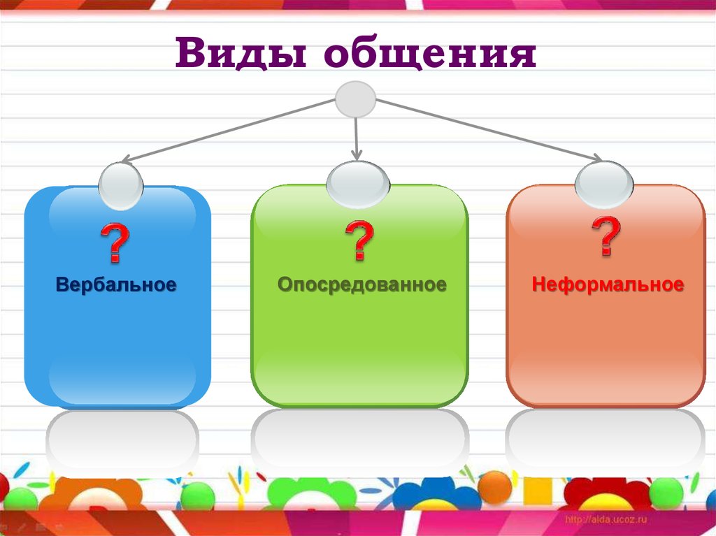 Общение виды. Непосредственная и опосредованная формы общения. Опосредованный вид общения. Виды общения непосредственное. Формы опосредованного общения.