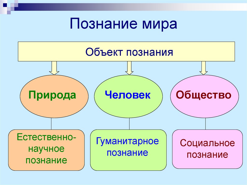 Начать познание