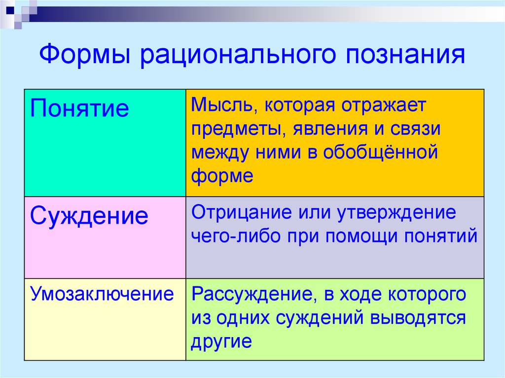 Умозаключение ощущение представление суждение. Понятие суждение умозаключение это формы рационального познания. Пример метода познания понятие. Понятие суждение умозаключение понятия. Рациональное познание понятие.