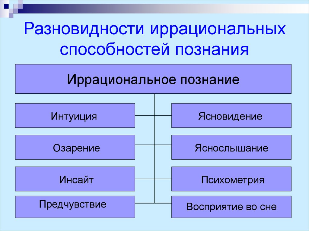 Обоснуйте познание. Формы иррационального познания. Иррациональное познание. Разновидности иррациональных способностей познания. Иррациональное познание в философии.