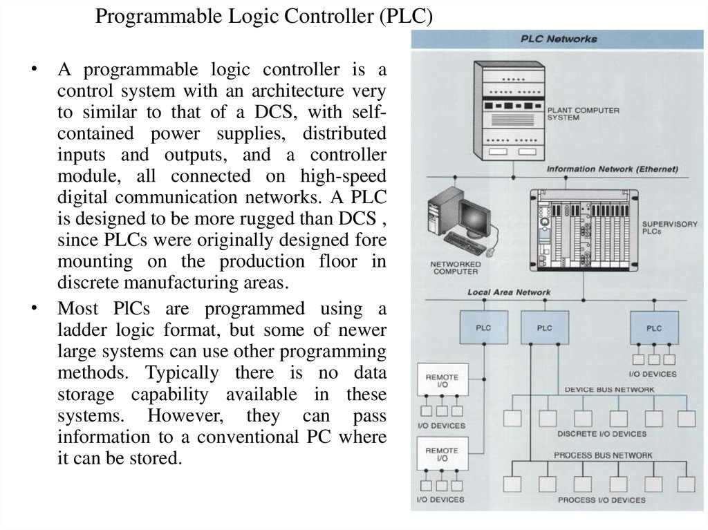 Controller programming. Lb20td-ATC PLC Programmable Controller. Программируемый логический контроллер основные функции. Smart Logic System контроллер. Программируемый логический контроллер в болоте.