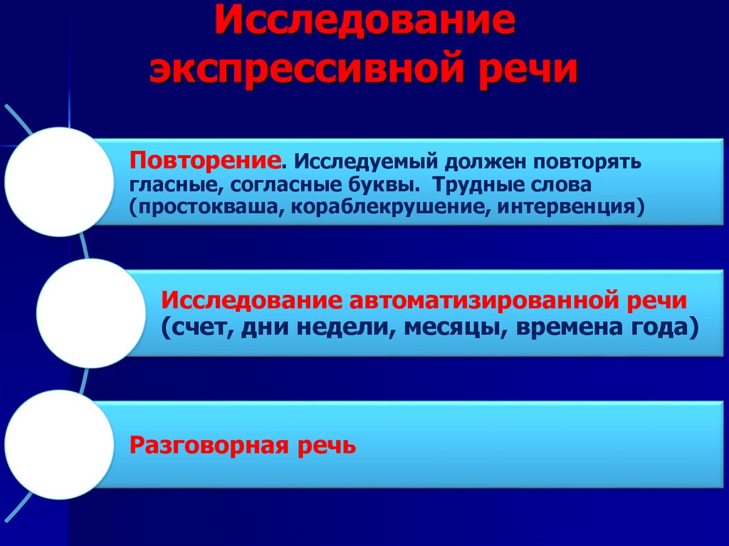 Экспрессивная речь это. Исследование экспрессивной речи. Методики обследования экспрессивной речи. Исследование импрессивной речи. Исследование состояние экспрессивной речи..