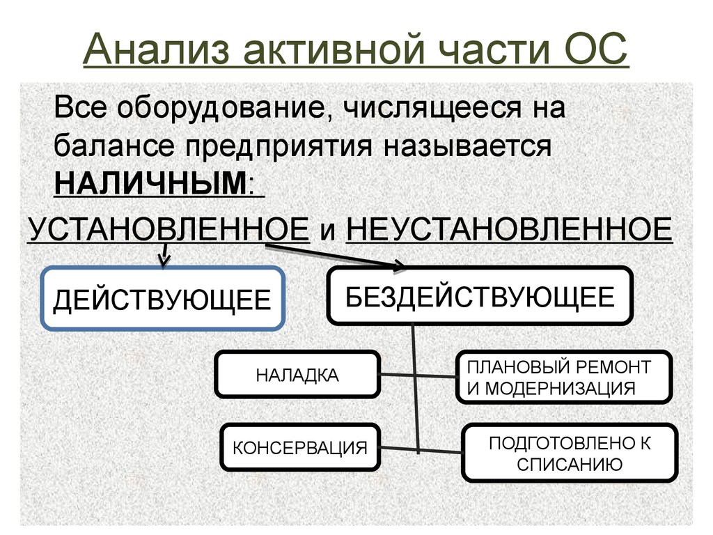 Оборудования в активной части основных