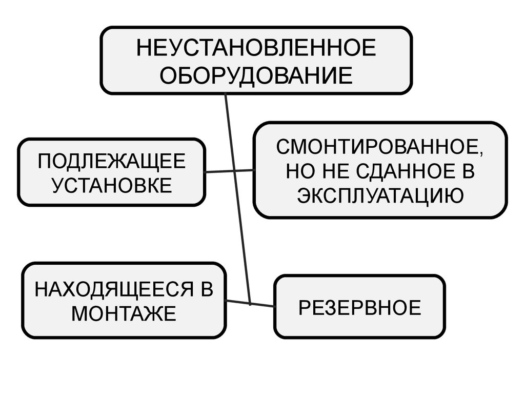 Оборудование подлежащее