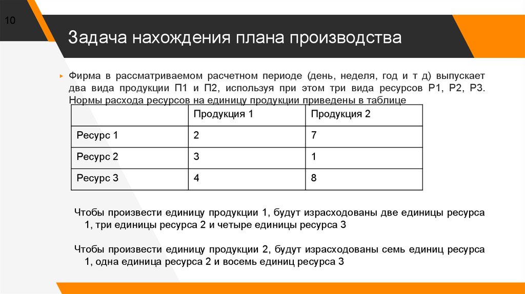 Задача нахождения плана производства