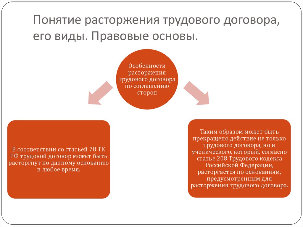 Виды трудовых. Трудовой договор понятие и виды. Понятие трудового договора и его виды. Трудовой договор схема. Понятие трудового договора схема.