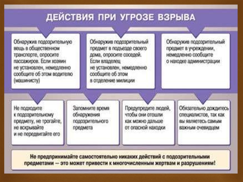 Выявлять угрозы. Распознавание опасностей. Распознавание рисков. Как распознать опасность. Как выявляют угрозы.