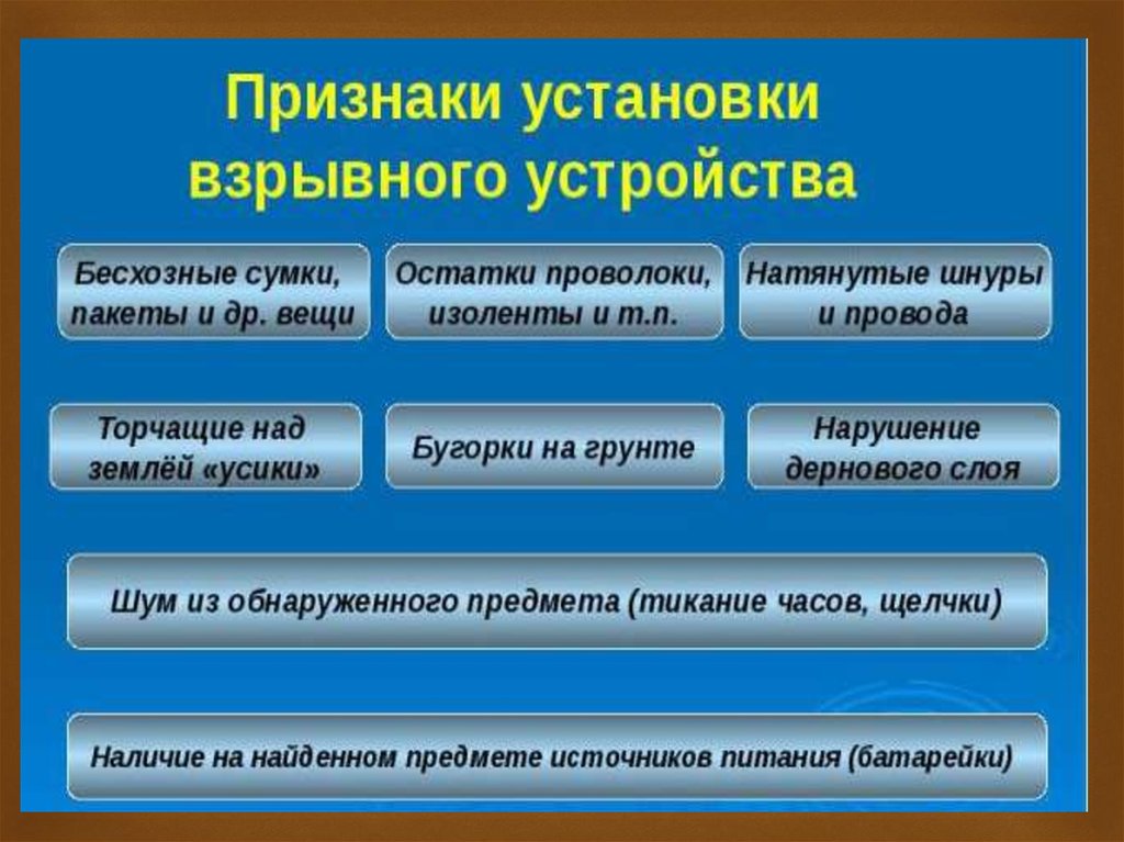 Наличие каких признаков. Признаки установки взрывного устройства. Демаскирующие признаки взрывных устройств. Признаки установки взрывного устройства ОБЖ. Признаки установки взрывного устройства и порядок действий.