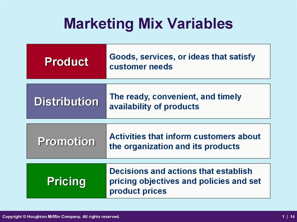 Marketing Mix Variables