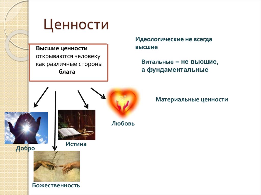 Высшие ценности. Высшие ценности человека. Ценности высокого порядка. Высшие ценности примеры.