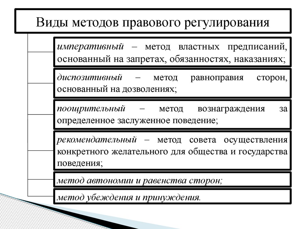 Методы общественного регулирования. Схему элементов (приемов) метода правового регулирования.. Метод гражданского правового регулирования императивный. Охарактеризуйте методы правового регулирования. Методы правового регулирования ТГП таблица.