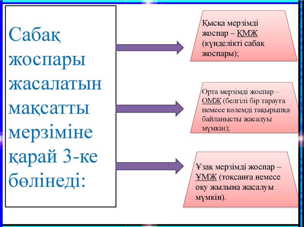 Реферат жазу үлгісі қазақша жоспары. ҚМЖ. Презентация дегеніміз не. ҚМЖ дегеніміз не. Презентация жоспар.