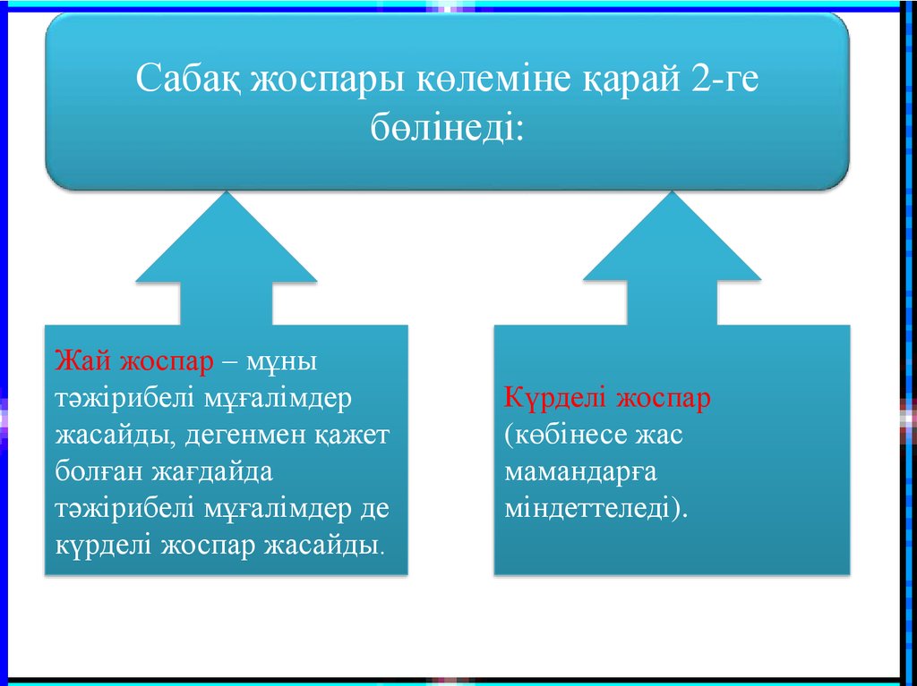 Реферат жазу үлгісі қазақша жоспары