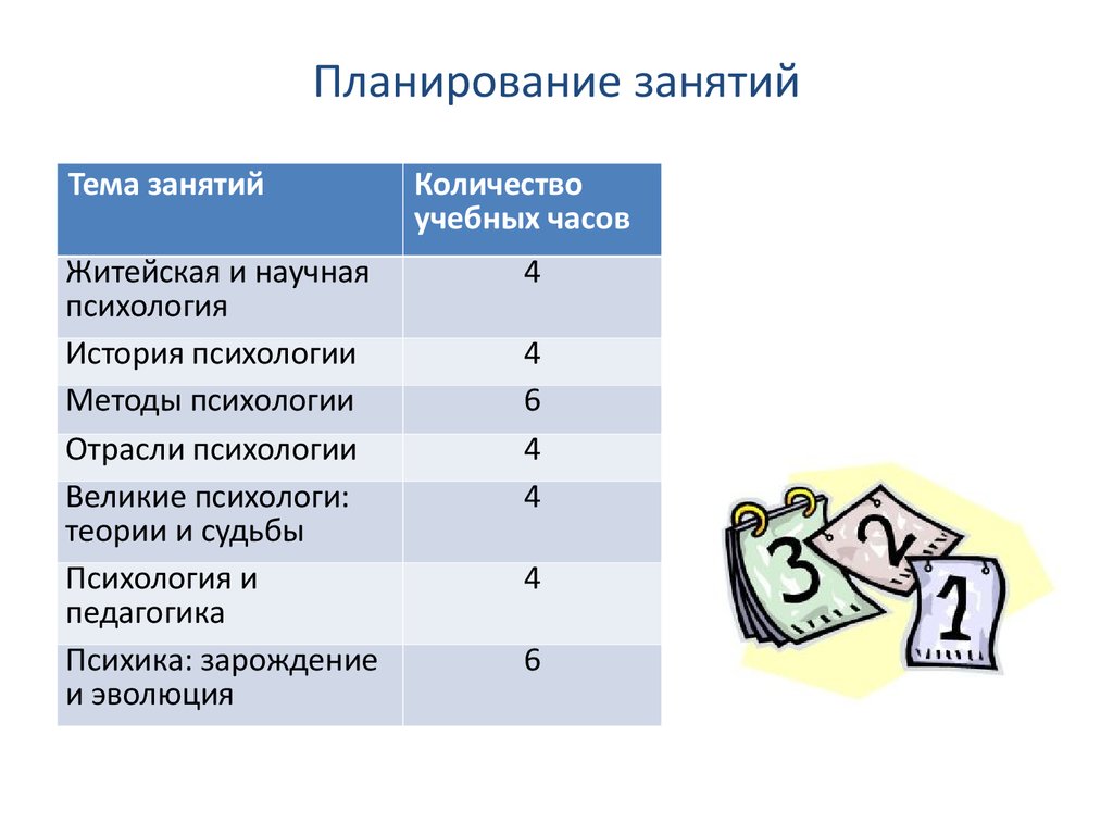 Планирование занятий