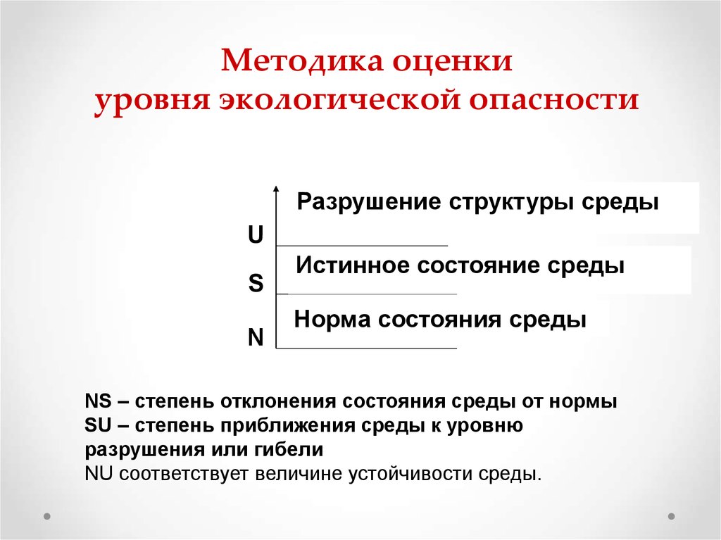 Уровни экологической опасности. Методика оценки уровня экологической безопасности России. Методы оценки экологического риска. Уровни экологической опасности в Москве.