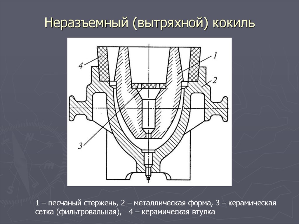 Схема кокильного литья