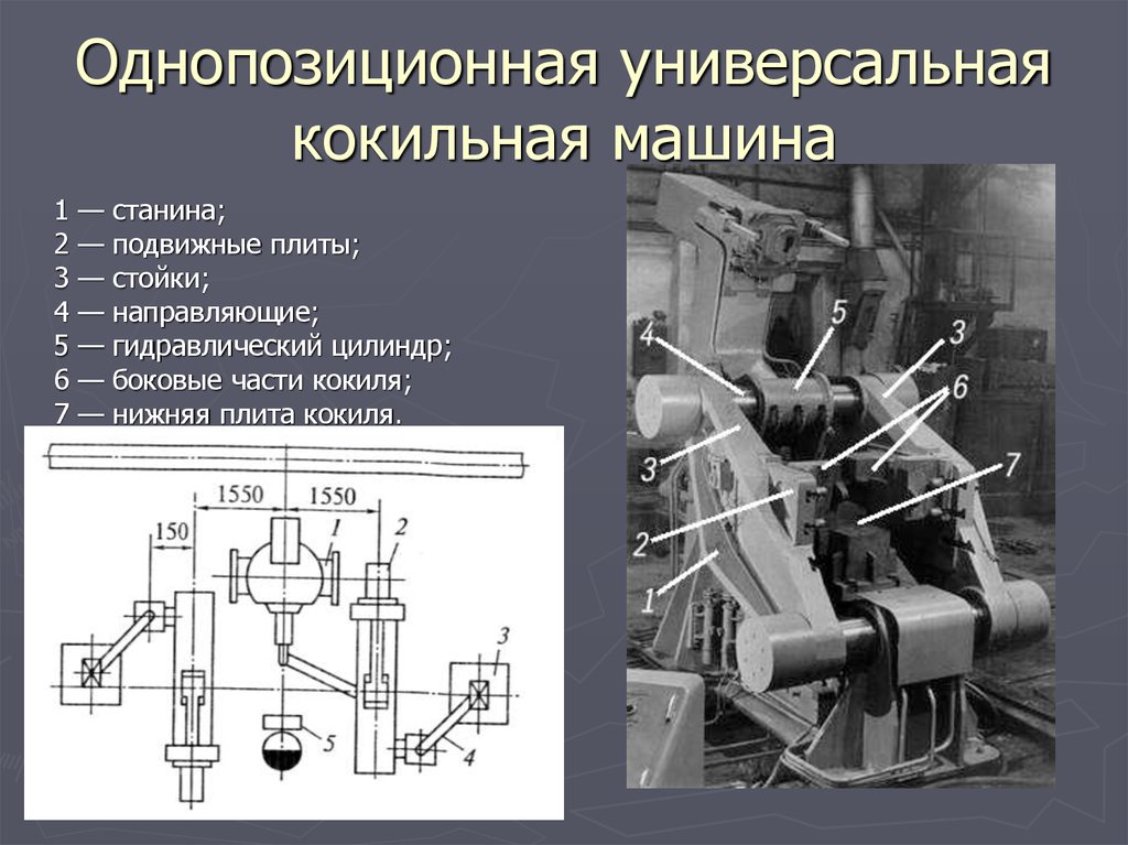 Презентация на тему литейное производство