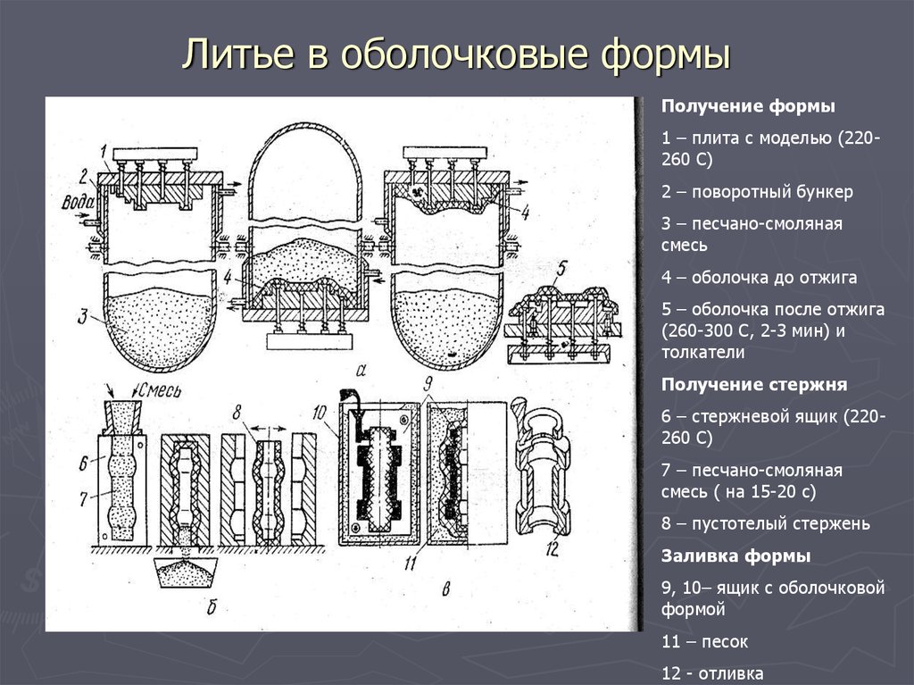 Литейное производство проект